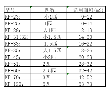 蕉岭空调维修