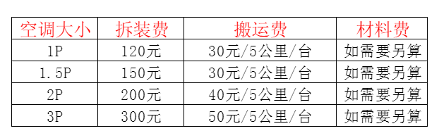 蕉岭空调移机及费用电话在哪里找